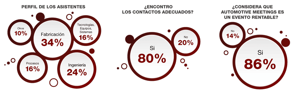 automotive meetings queretaro 2022